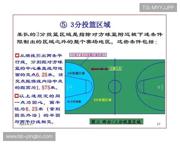 篮球比赛中发球干扰规则的定义是什么以及裁判判罚依据详解