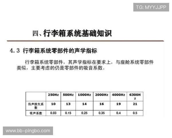 篮球规则解析：14秒重置规则的触发条件与目的