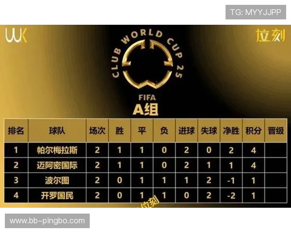 2026世界杯48队12小组赛制如何规定小组第三如何晋级淘汰赛