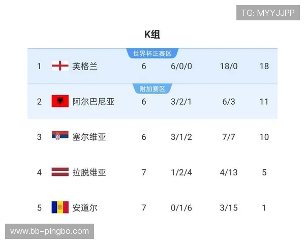 2026世界杯第三晋级最新规则 2026世界杯第三晋级最新规则